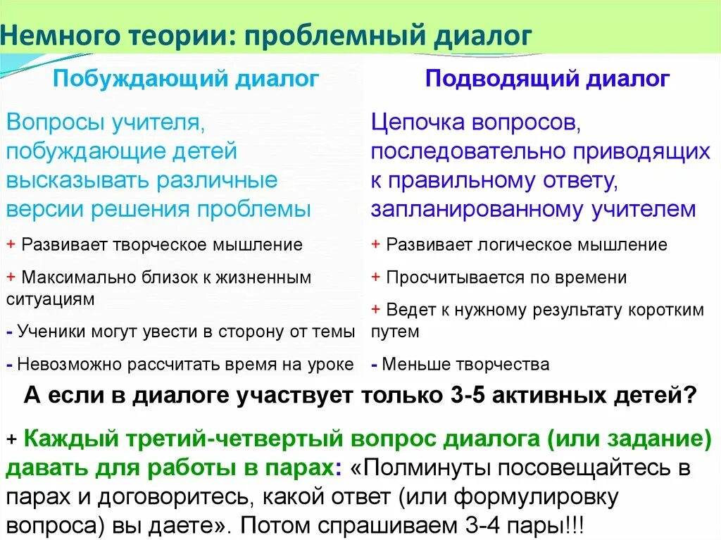 Урок проблемного диалога. Проблемный диалог примеры. Технология проблемного диалога на уроках. Побуждающий и подводящий диалог. Проблемный диалог это в педагогике.