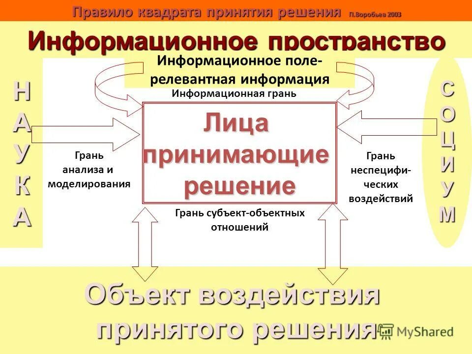 Информацию информационных полей