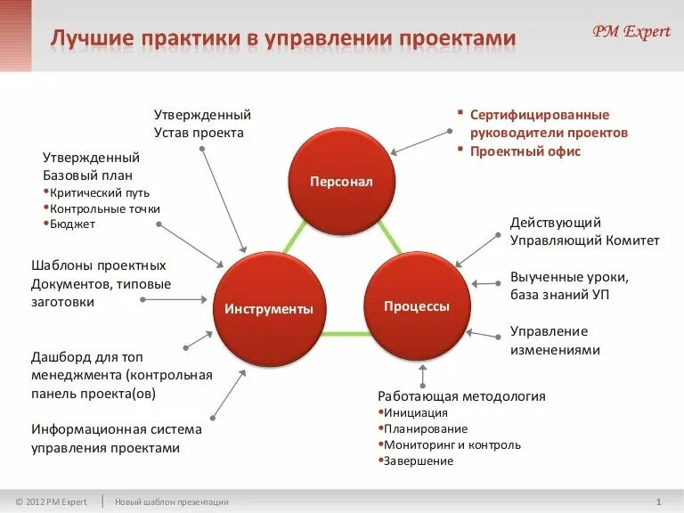 Эффективные практики управления