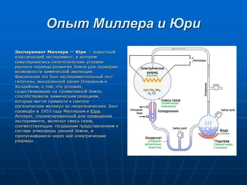 Установка миллера. Опыты Миллера и Юри (1953). Аппарат Миллера и Юри. Опыт Миллера и Юри. Теория Опарина опыты Миллера.