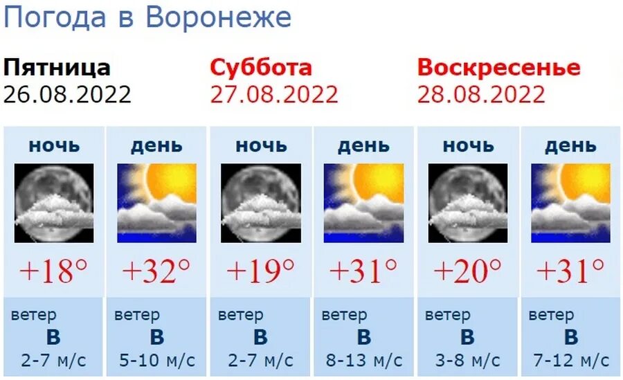 Погода в воронеже на 3 дня. Погодные условия. Погода на год. Погода от Гидрометцентра.