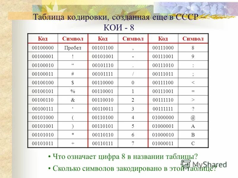 Для кодирования одного символа нужно 8. Таблица кодировки. Таблица кодировки codepage. Таблица количества кодируемых символов. Восьмибитная таблица кодировки.