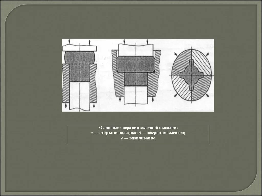 Высадка стали. Холодная высадка. Высадка это в машиностроении. Болты холодной высадки. Холодная высадка чертёж.