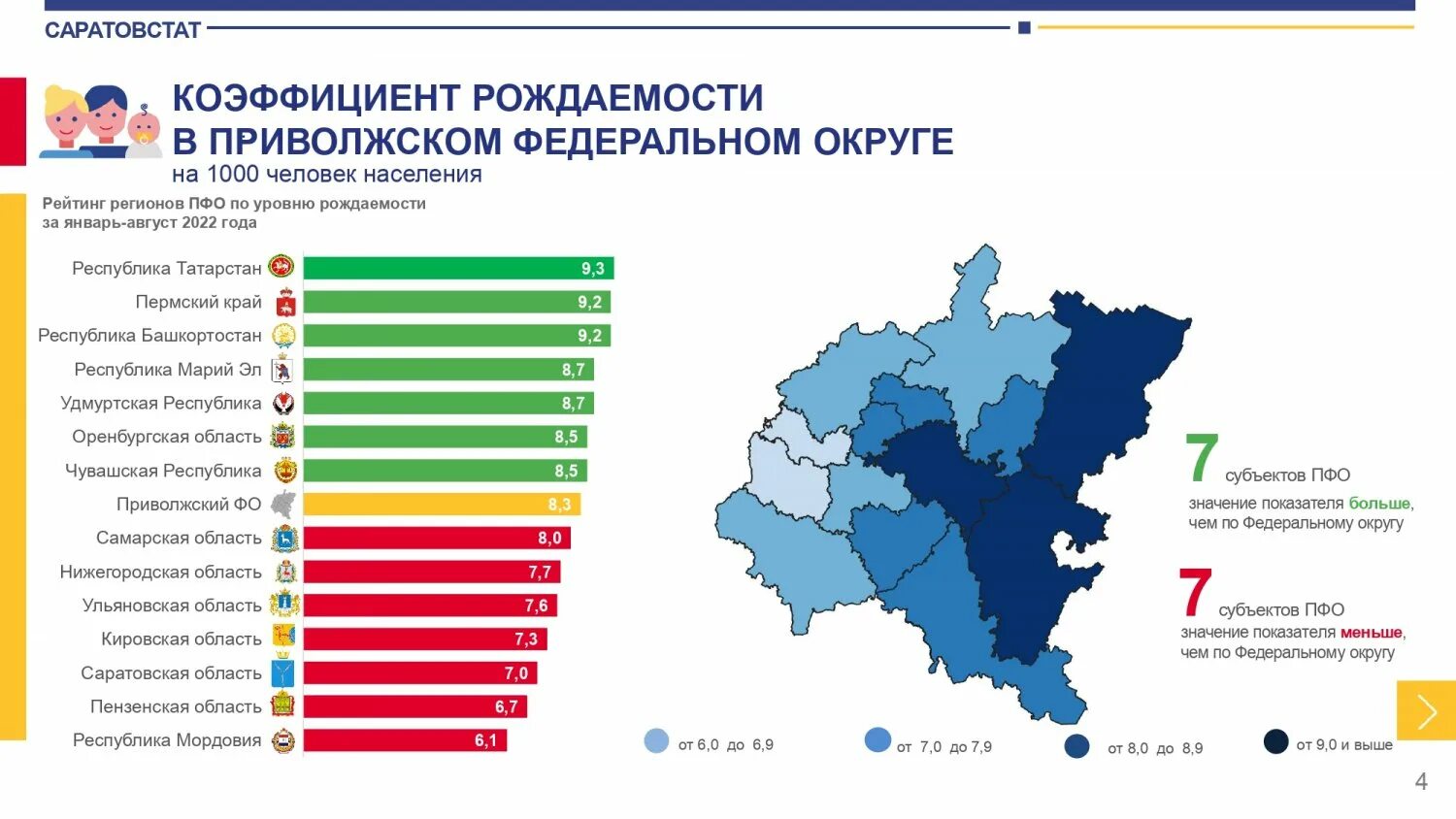 Саратовская область население. Население Саратовской области на 2022. Убыль населения России. Численность населения Саратова на 2022 год. ЕС убыль населения.