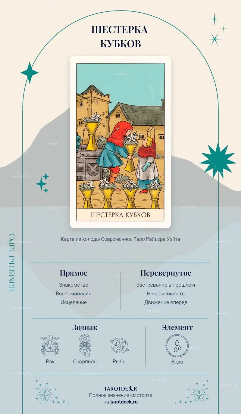 Шестерка кубков в отношениях и любви