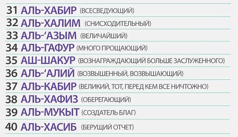 Аварские имена. 99 Имен Аллаха с транскрипцией. Имена Аллаха 99 с переводом. 99 Имён Аллаха список с переводом. 99 Прекрасных имен Аллаха с переводом.