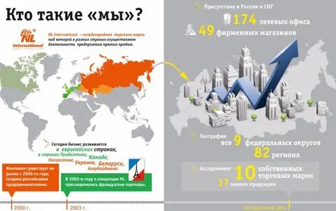 Предлагаем бизнес регионам