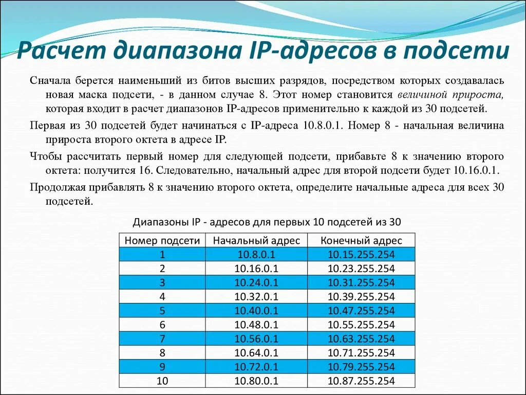 Таблица диапазонов IP адресов. 25 Маска подсети диапазон адресов. Подсети 4 бита маска. Таблица распределения IP адресов.