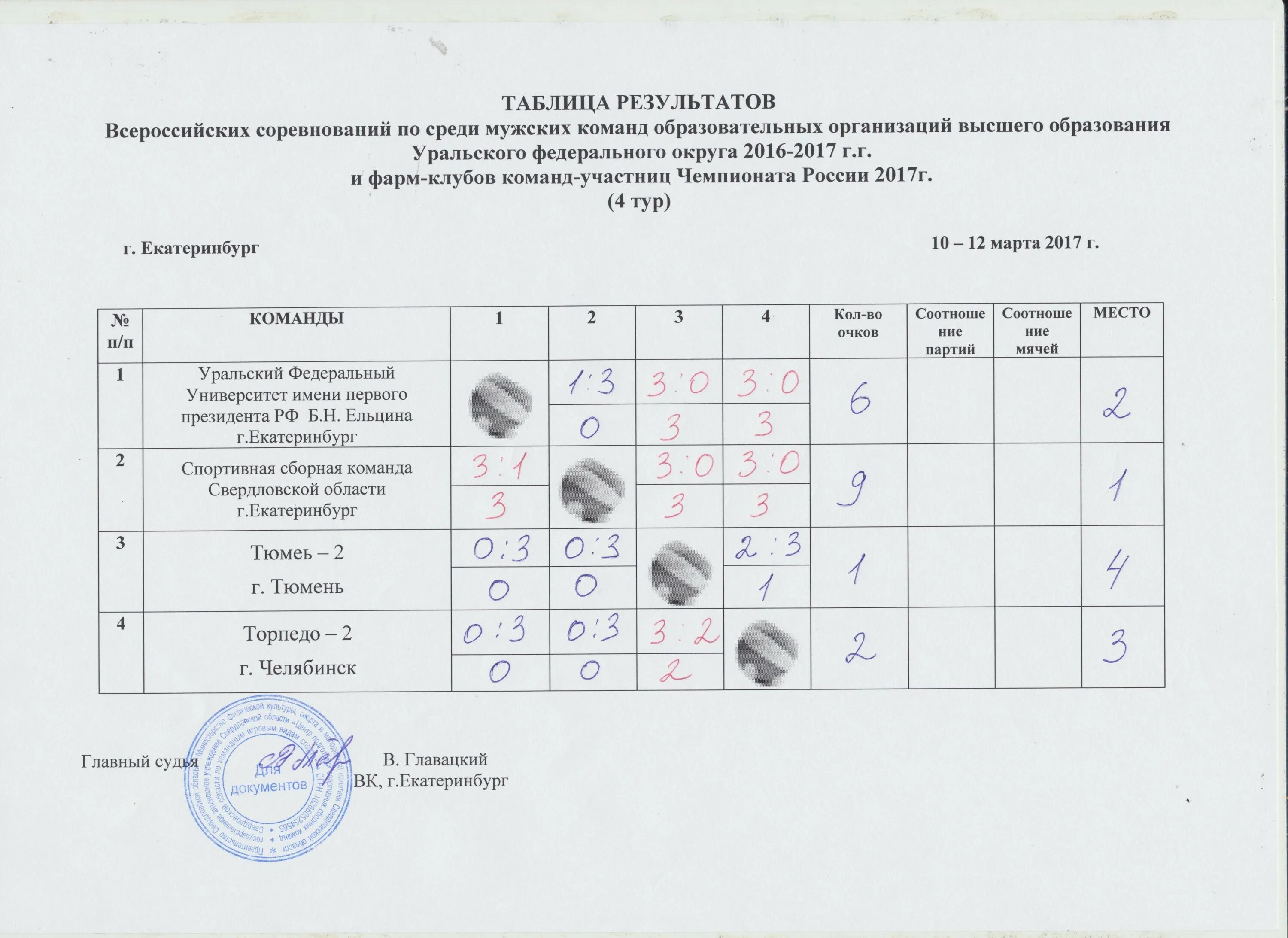 Турнирная таблица чемпионата по волейболу среди мужчин. Протокол по волейболу. Итоговый протокол по волейболу. Итоговый протокол соревнований по волейболу. Протокол соревнований по волейболу в школе.