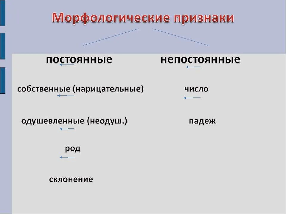 земля постоянные признаки