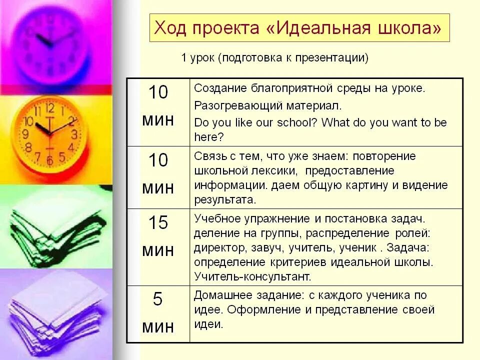 Какой должен быть идеальный класс. Идеальная школа презентация. Проект идеальная школа 5 класс. Моя идеальная школа проект. Описание идеальной школы.