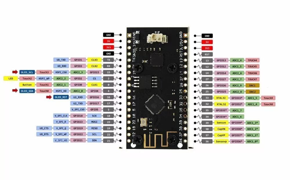 Arduino esp32 package. Esp32 spi pins. esp32 ttgo oled. esp32 spi tft. esp32 gpio33.