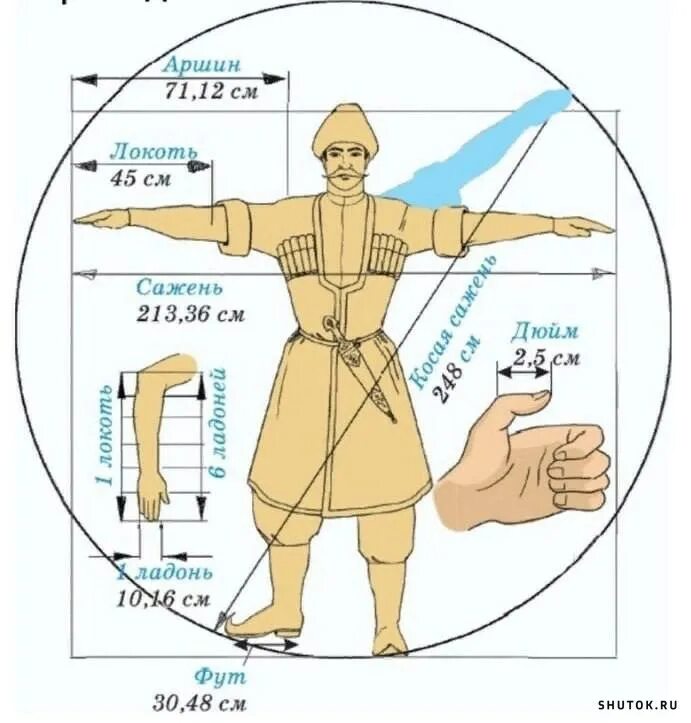 Старинные единицы измерения длины на руси. Миля верста сажень аршин. Аршин сажень пядь. Русская система мер аршин. Вершок, пядь, локоть, косая сажень.