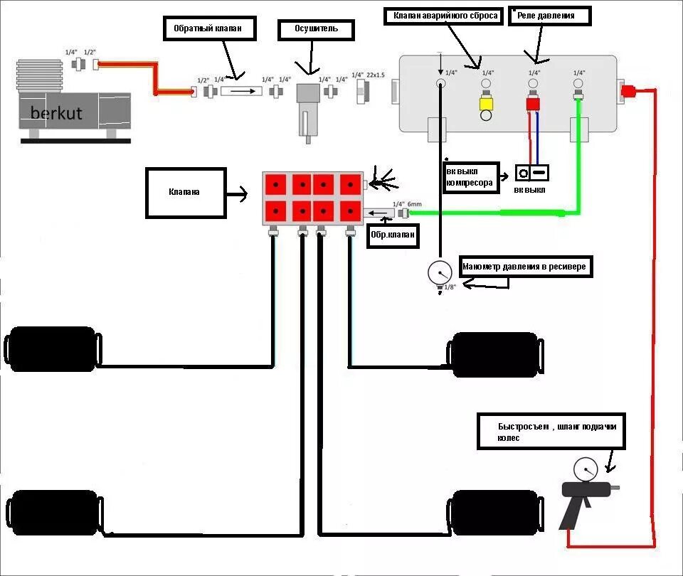 Подключение пневмо. Схема подключения система управления пневмоподвеской 2 контура. Схема подключения пневмы 2х контурной. Схема подключения пневмы 4х контурной проводки. Схема подключения пневмоподвески 4 контура.