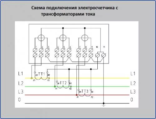 Схема подключения 3 фазного счетчика через трансформаторы тока. Схема подключения трехфазного счетчика через трансформаторы. Схема подключения трансформаторов тока к трехфазному счетчику. Схема подключения Эл счётчика с трансформаторами тока. Трехфазные счетчики через трансформаторы тока