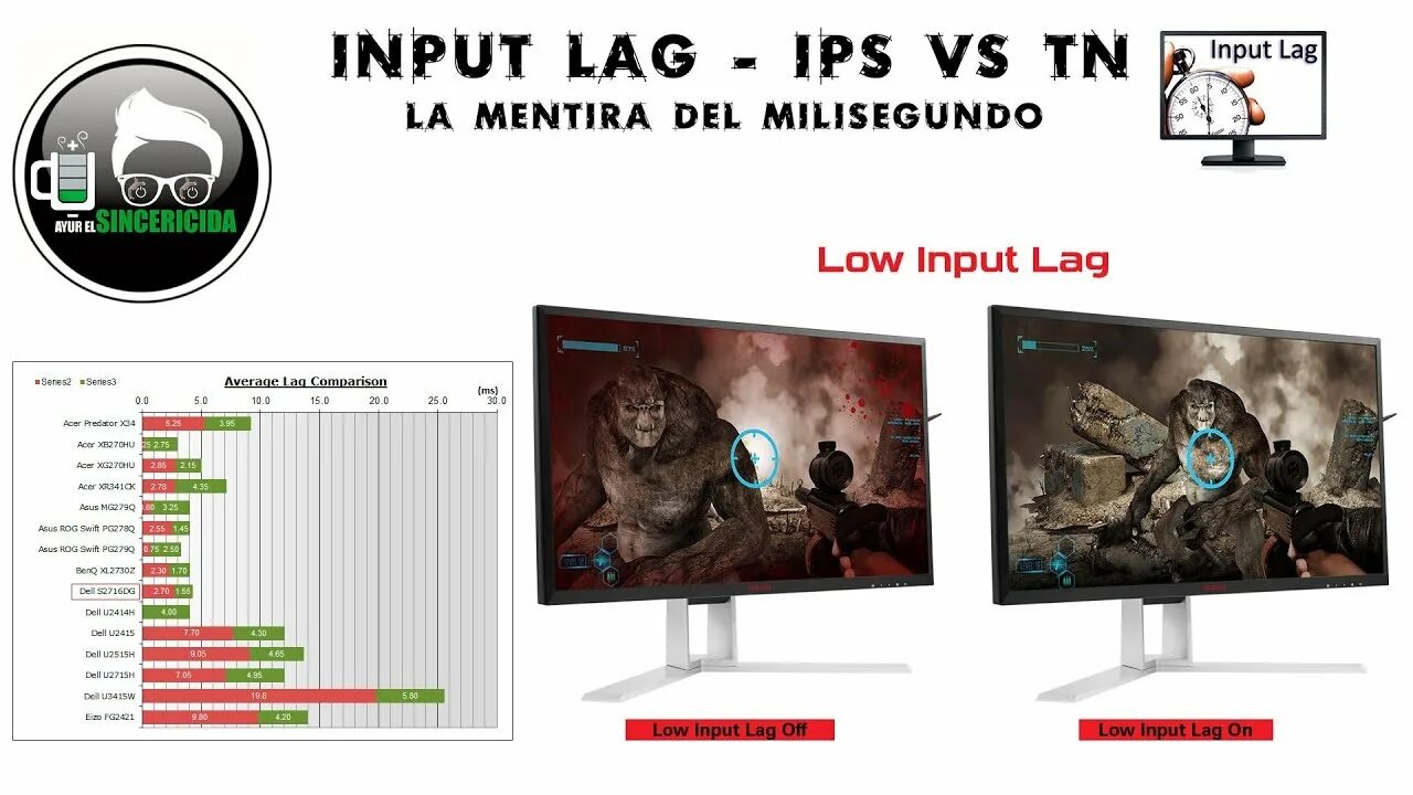 Инпут лаг в мониторах. Input lag телевизоров. Инпут лаг мониторов таблица. Список в мониторе. Что такое инпут лаг в кс2