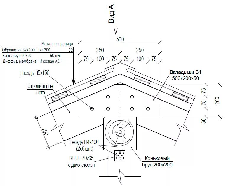 Коньковый узел профлиста. Коньковый узел кровли из профлиста чертеж. Узел конька металлочерепица. Коньковый узел металлочерепицы. Узлы металлочерепицы