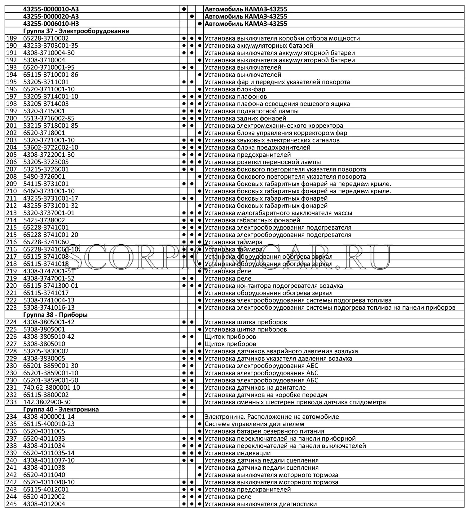 Предохранители камаз к5 схема предохранителей