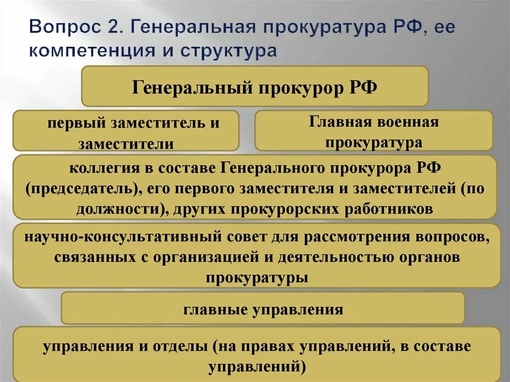 Образование прокуратуры рф. Генеральная прокуратура РФ, ее структура и компетенция. Структура Генеральной прокуратуры. Полномочия и компетенции генеральный прокурор РФ. Генеральная прокуратура Российской Федерации: состав и компетенция..