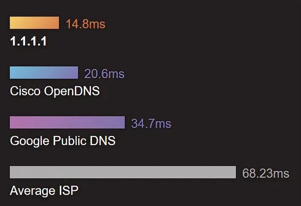 Гугл днс ipv6