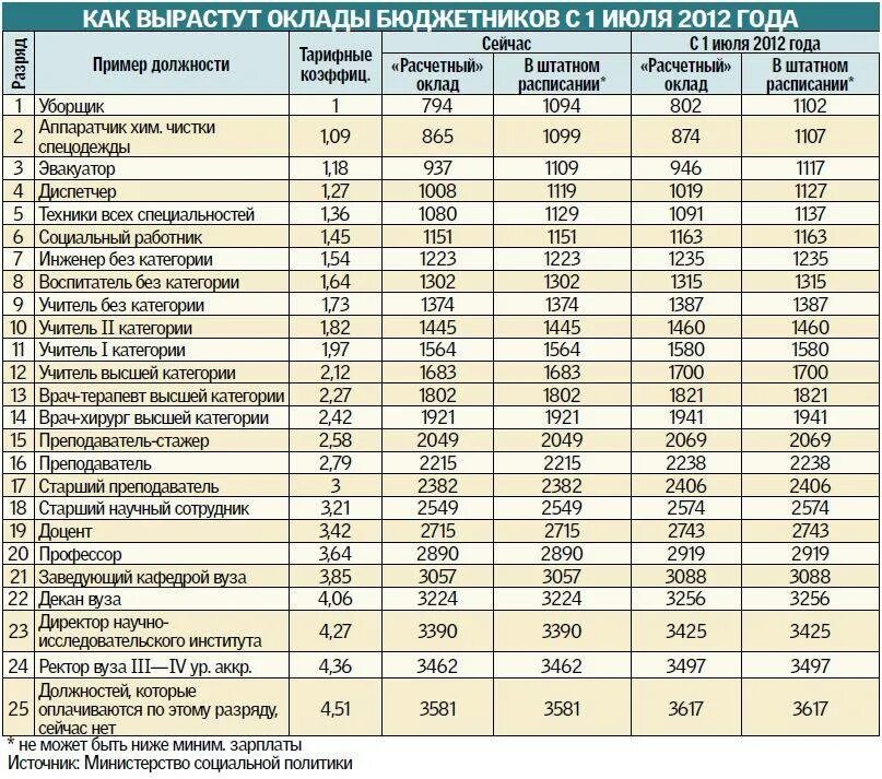 Сколько пенсия в украине