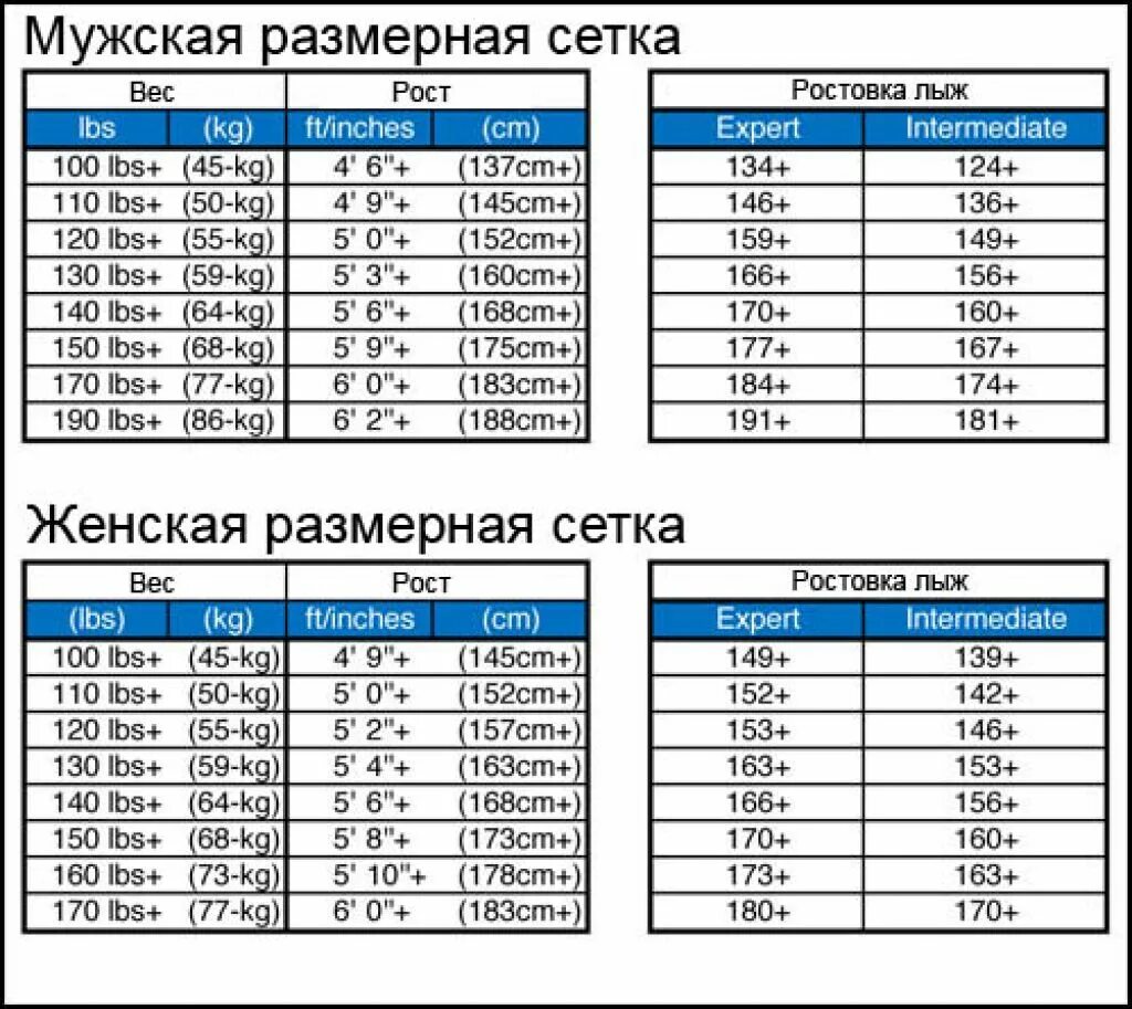 Подобрать горные весу. Как выбрать горные лыжи по росту таблица. Ростовка беговых лыж: 160. Как выбрать горные лыжи по росту и весу для мужчин таблица. Как выбрать горные лыжи по росту и весу таблица.