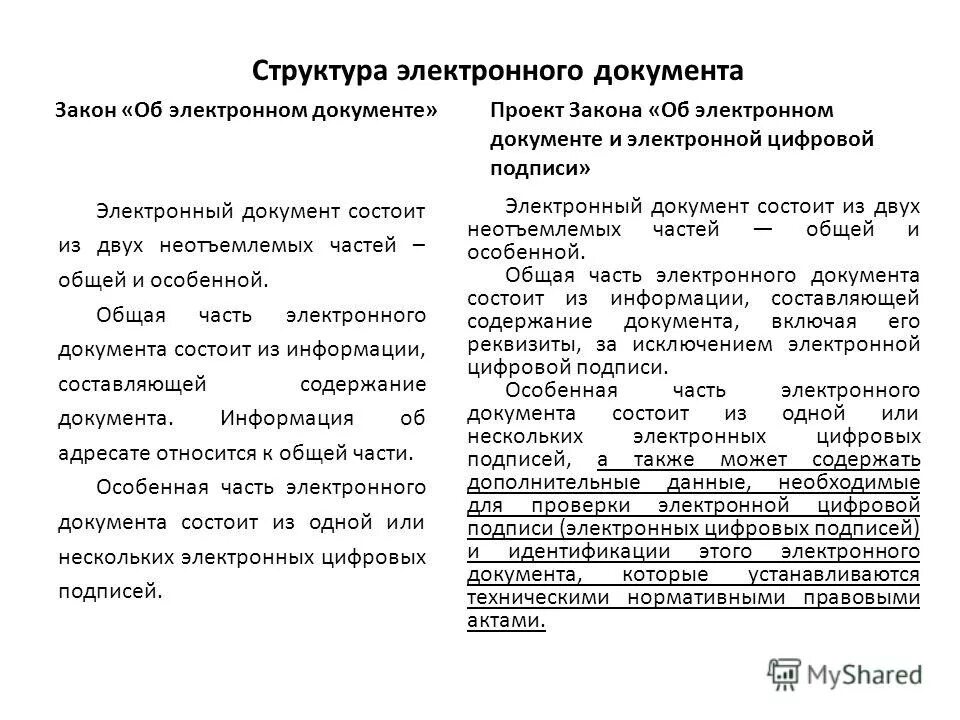 подписано электронно. электронный документооборот конструкторской документации. электронный документ. электронная форма документа. средства обработки спс.