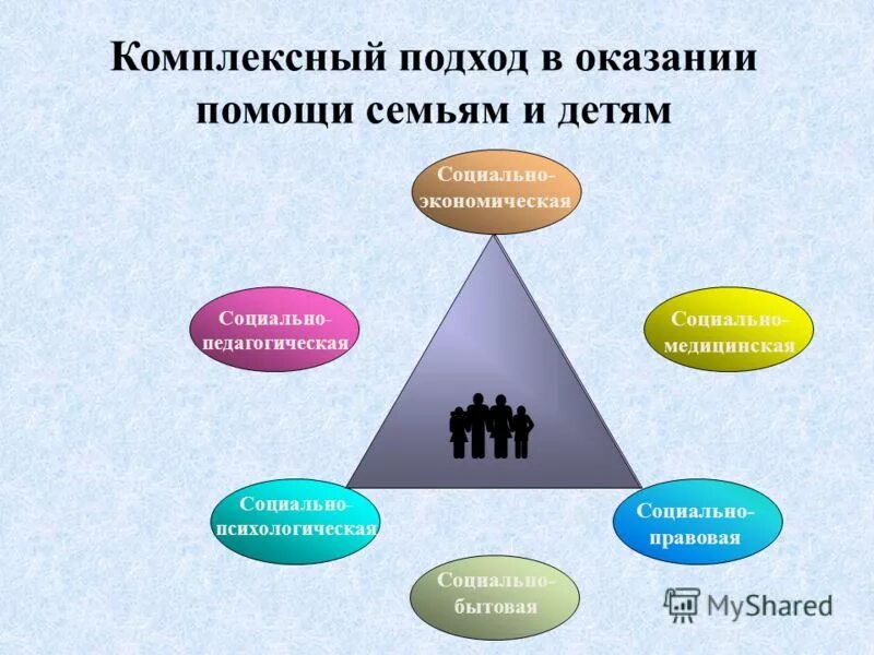 Социальная работа в оказании помощи семьи. Социальная работа в оказании помощи семьи. Социальная работа в оказании помощи семьи. Социальная работа с малоимущими семьями. Цели оказания психологической поддержки.