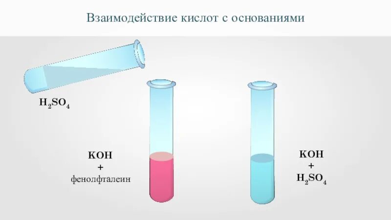 Серная кислота koh реакция. Фенолфталеин реакция. Взаимодействие фенолфталеина с кислотой. H2so4 фенолфталеин. Фенолфталеин в кислоте.