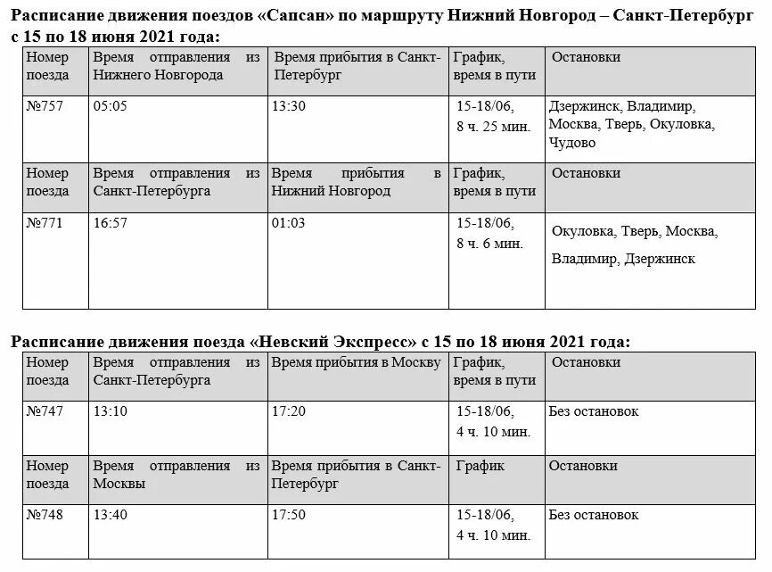 Расписание поезда Сапсан. Сапсан Нижний Новгород Санкт-Петербург расписание.