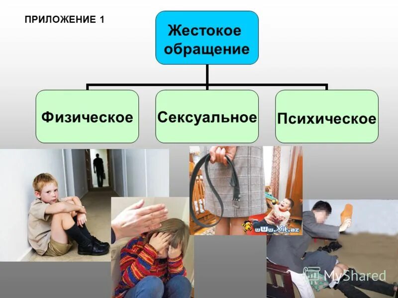 Защита детей от жестокого обращения. Правовая защита детей от жестокого обращения. О защите детей от жестокого обращения рисунки. Виды жестокого обращения схема. Жестокого обращения организация