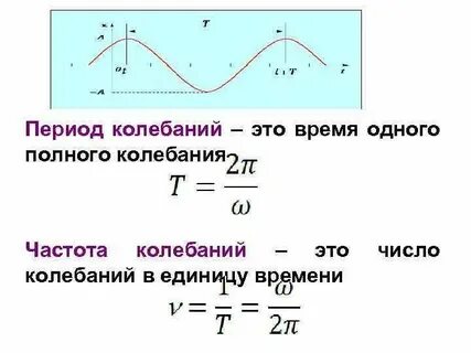 Период колебаний схема