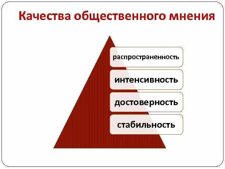 Предложение общественного мнения. Предложение общественного мнения