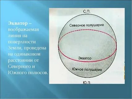 Воображаемая линия соединяющая северный и южный полюса