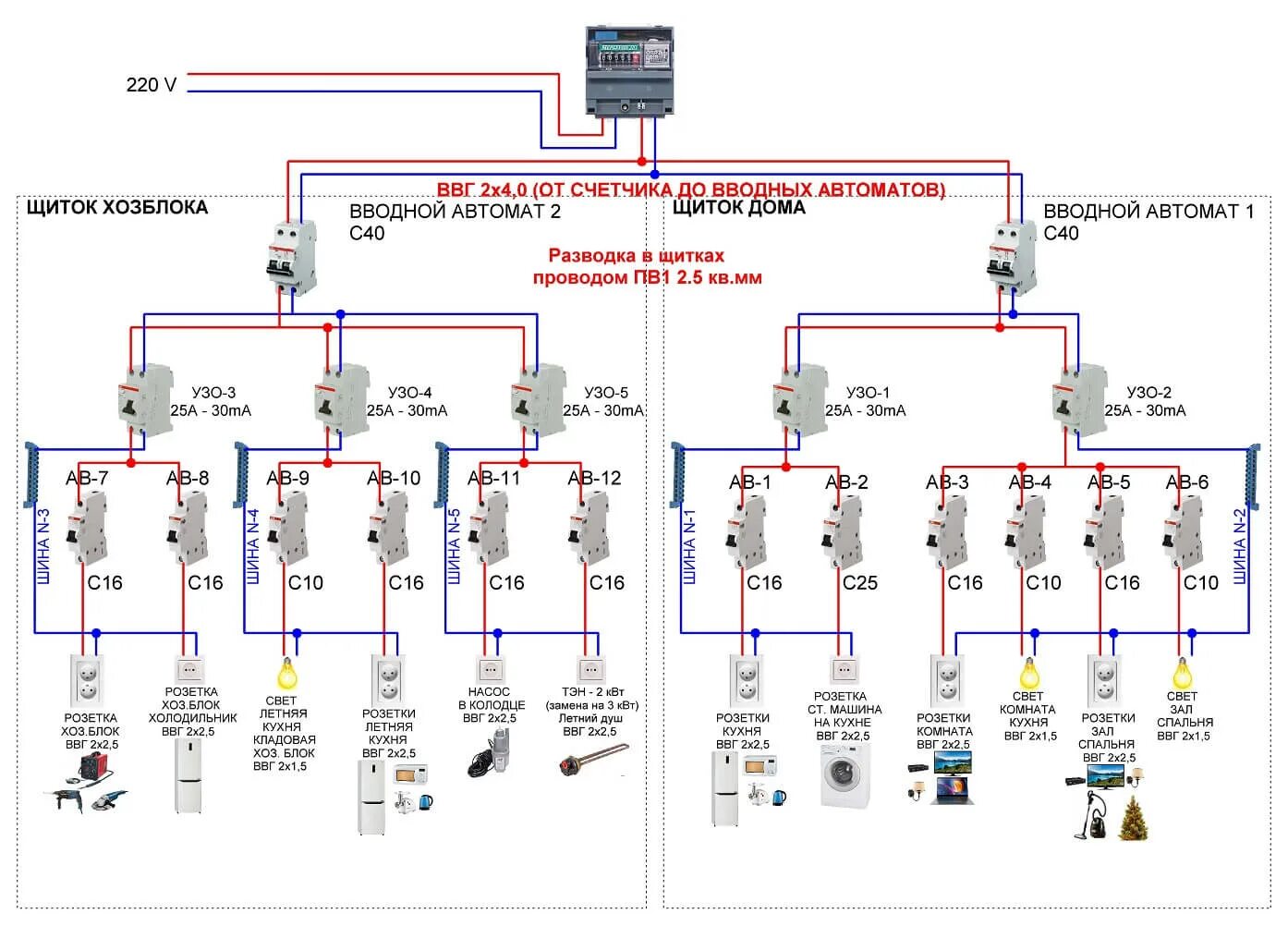 Схема проводки в квартирном щитке. Схема электропроводки от вводного автомата. Схема разводки электропроводки от счетчика. Схема проводки в квартире с сечением проводов.