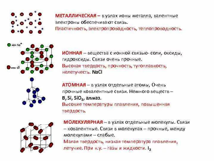Значение простых веществ