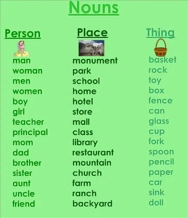 Personal Nouns. Person noun