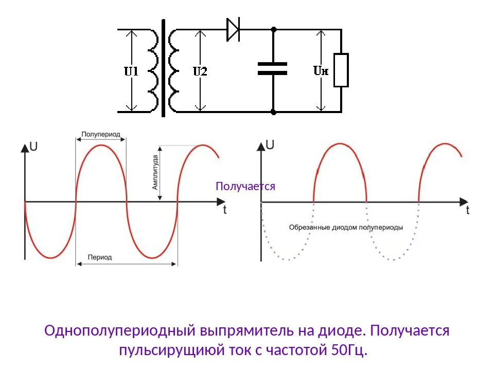 Однополупериодный диод