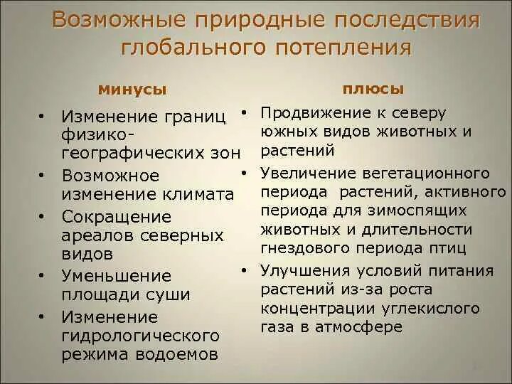 Естественное изменение. Плюсы и минусы глобального потепления. Минусы глобального потепления. Минусы глобального потепленпотепления. Плюсы и минусы потепления климата.