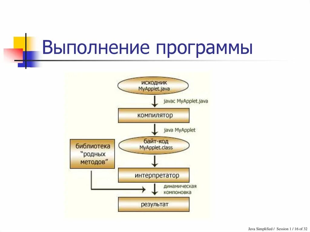 Готовая к выполнению программа. Выполнение программы. процесс выполнения программы. этапы выполнения программы на компьютере. программа на стадии выполнения это.