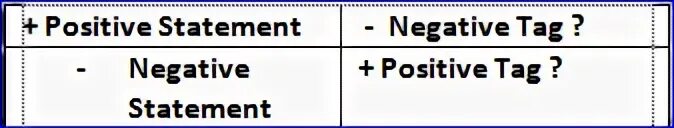 Negative statement