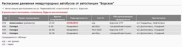 Расписание автобуса самара большая. Расписание маршрутки Самара Борское. Расписание автобусов Борское Самара. Газель Борское Самара расписание. Расписание Самара Борское.