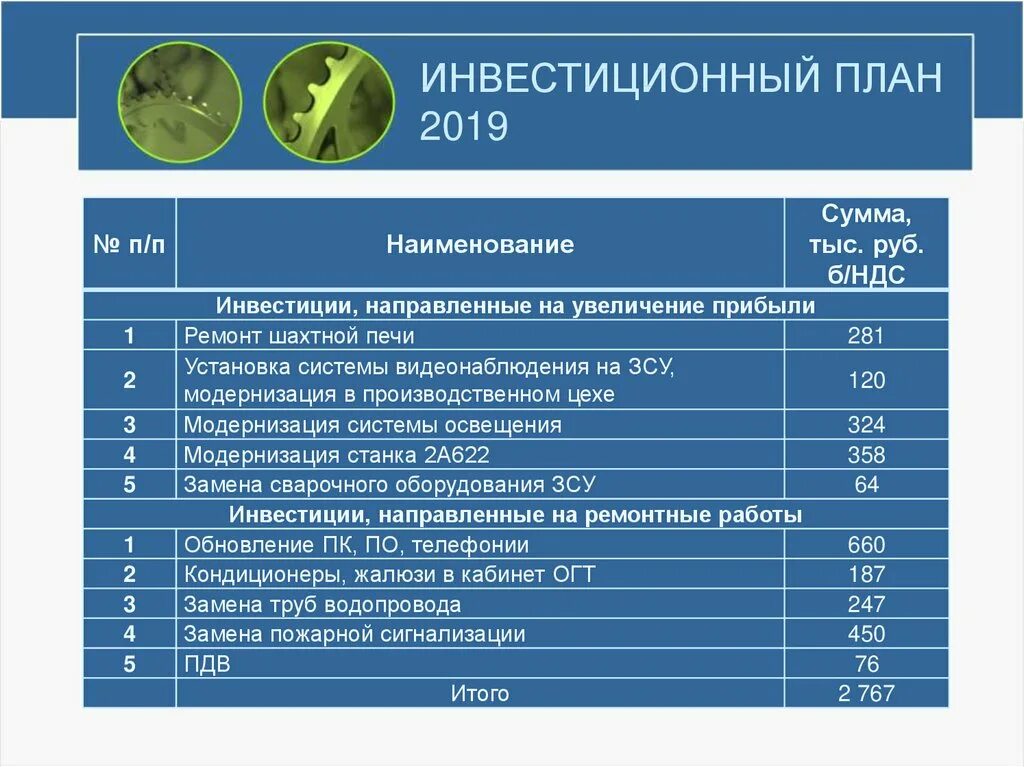 Оценка бизнес плана инвестиционного. Инвестиционный план. Инвестиционный план проекта. План инвестиций в бизнес-плане. Инвестиционный план образец.