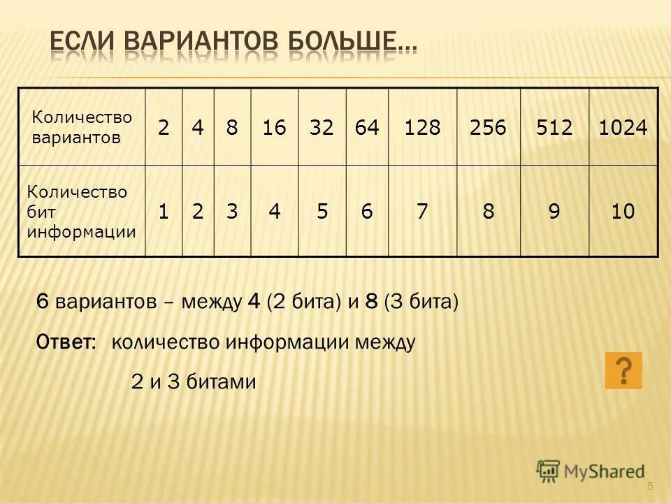 4 по 4 сколько вариантов. Количество вариантов. 2 бита 4 варианта 3 бита. количество вариантов развития. количество вариантов 4 на 3.