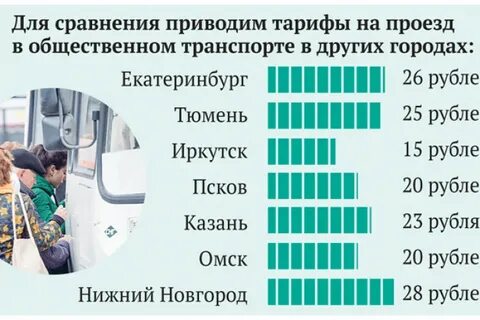 Проезд новосибирск транспорт