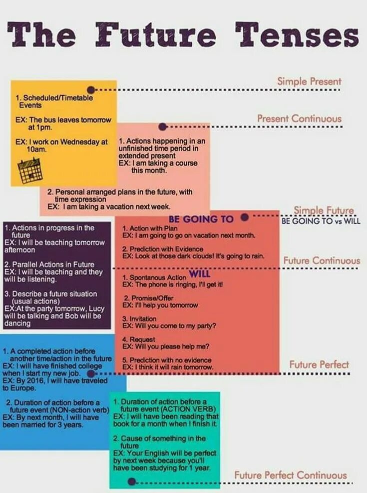 Direct speech reported speech примеры. Английский tenses. Have been. I should have. Past perfect правило.