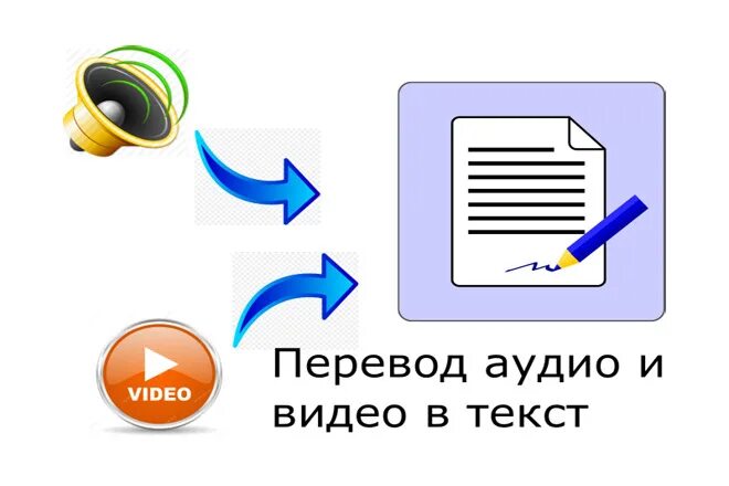 Бесплатные переводы аудио