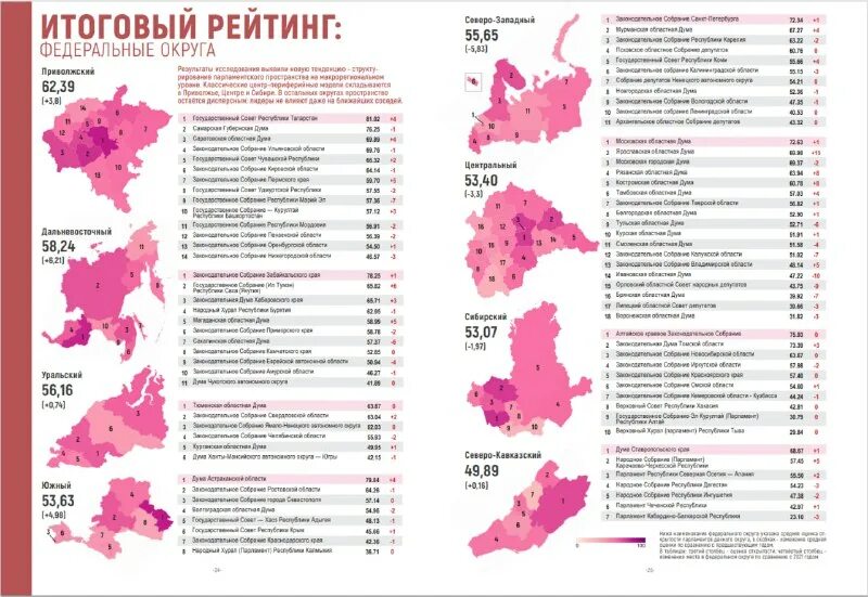 основные показатели экономического развития алтайского края. самые безопасные города список. социально экономические показатели алтай. рейтинг городов по уровню жизни в республике татарстан. какое место занимает алтайский.
