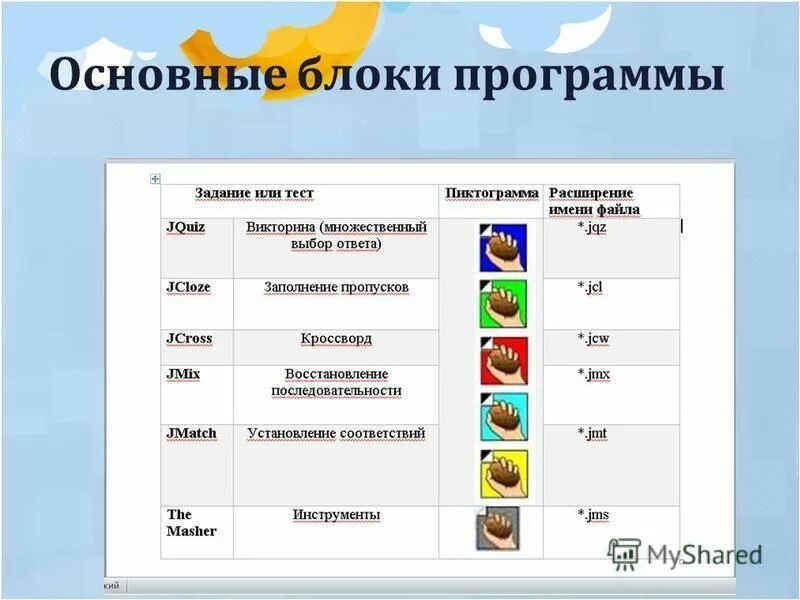 Блок схема. Блок программы. Блок программы. Блок схема программы пример. Блок программы.