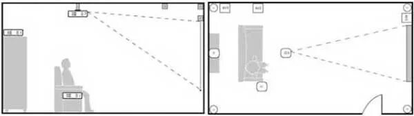 Высота плиты равна 80 см какова примерная высота кастрюли с крышкой. Видеопроектор рисунок. На рисунке изображены два монитора длина решить с помощью пропорции. Установка проектора расстояние. На рисунке изображены принтер и три лотка для бумаг впр.